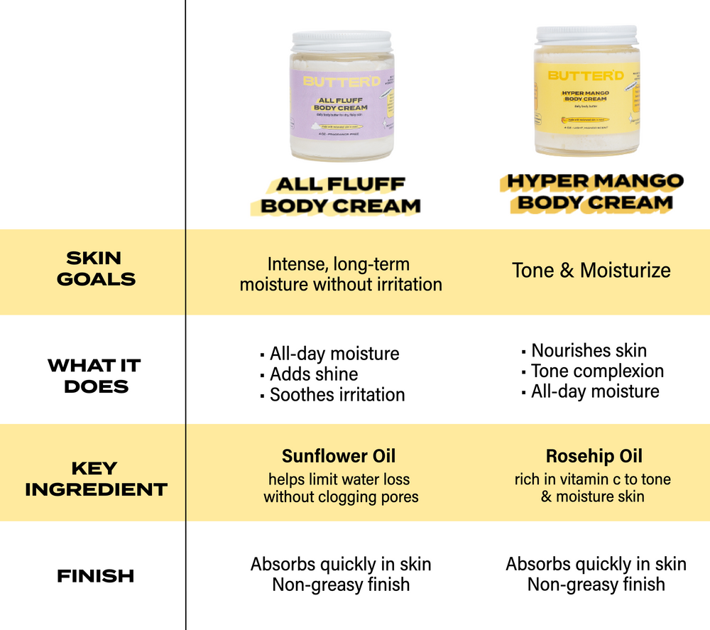 ALL FLUFF BODY CREAM